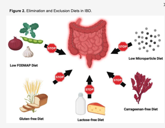 炎症性腸疾患と低FODMAP食の関係
