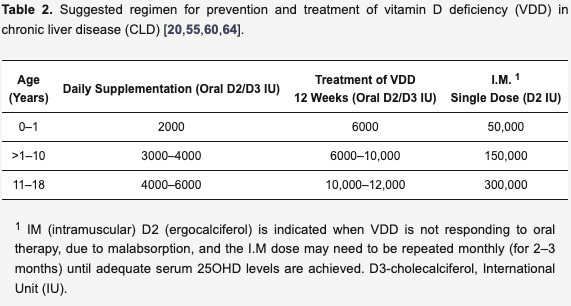 小児の慢性ビタミンD欠乏の治療における摂取量
