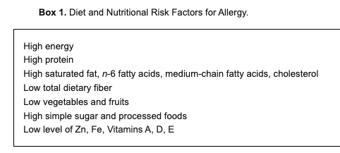 特定されたアレルギーの食事および栄養学的危険因子
