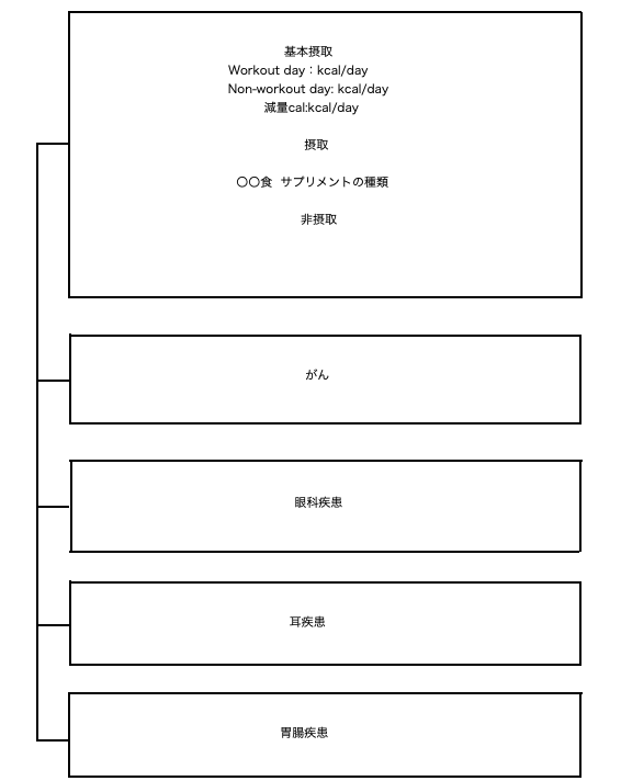 学芸大学整体院office-kの疾患別栄養戦略